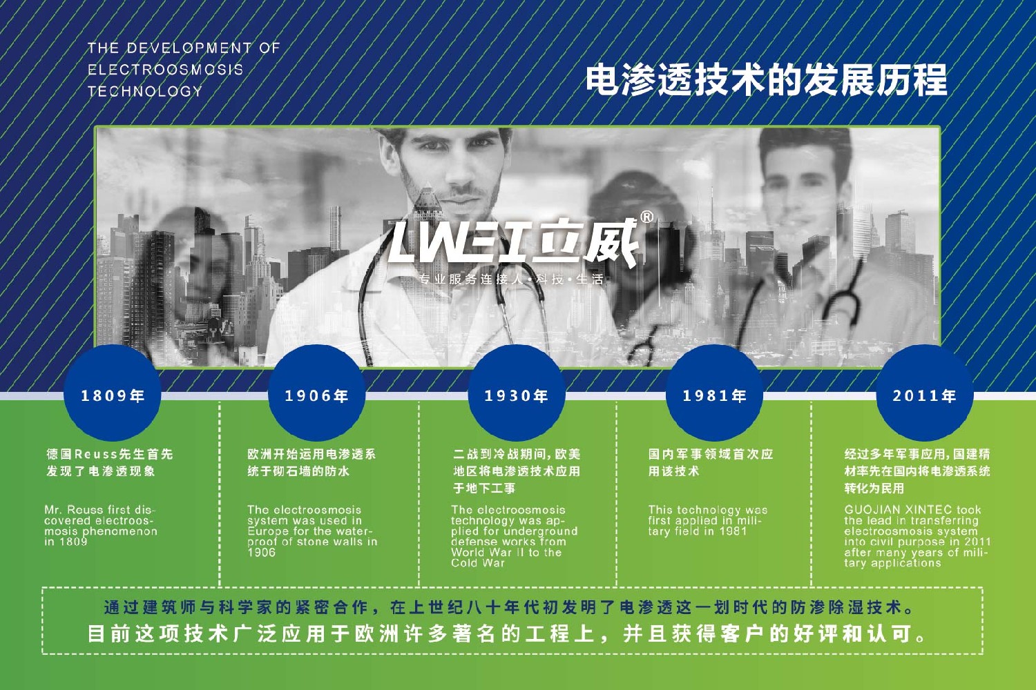 电渗透发展史